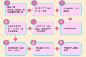 为什么在泰国更推荐进行囊胚移植的试管婴儿?