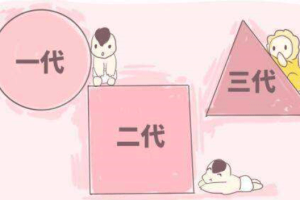 第三代试管婴儿流程详解